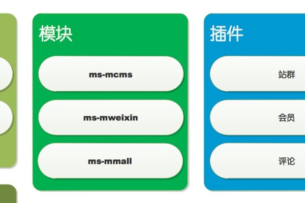 好用的CMS网站，构建高效网站的关键要素-后浪派