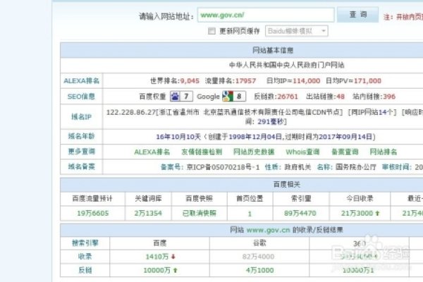 检查网站流量的七种最佳工具-后浪派
