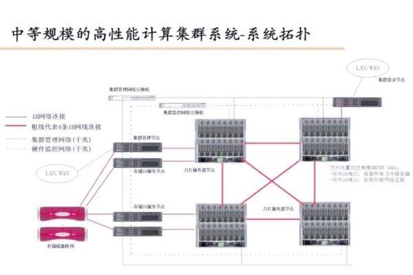 集群服务器同步问题与心跳检测多数派决策方案详解-后浪派