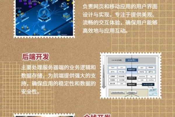 计算机程序设计专业介绍，探索数字时代的核心领域-后浪派