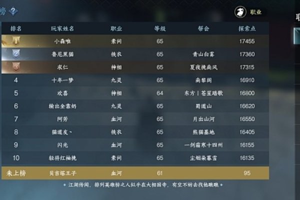 及逆水寒手游区服热度排行榜-后浪派