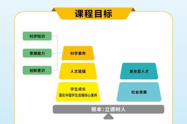 济南网站设计培训与学校解析，立方圆设计与天琥教育等机构的深度解读-后浪派