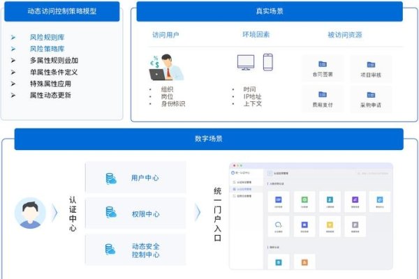 建议，企业身份管理平台的搭建方案与关键应用解析，或简化为，IAM统一身份管理平台构建详解-后浪派