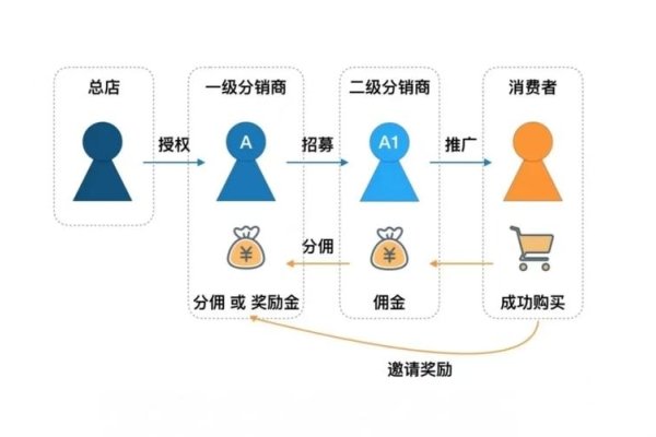 济南微商城分销系统，构建高效分销网络的利器-后浪派