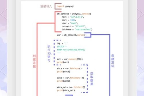 建议，Java编程基础与数据库技术自学指南-后浪派