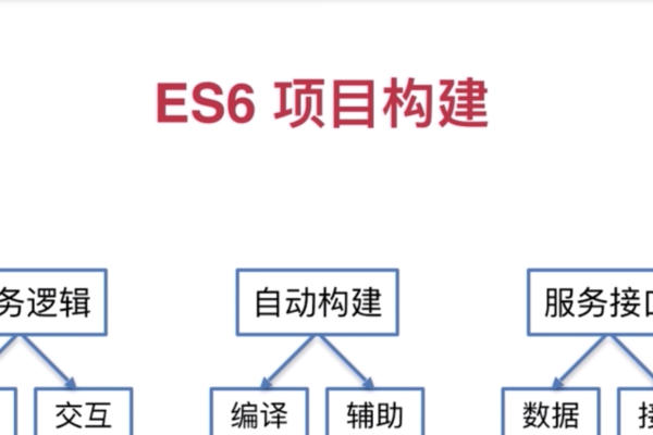 基于地理位置的服务器配置与网站运营解析-后浪派
