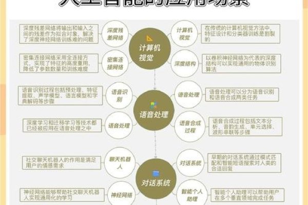 基于您提供的内容，以下是一个可能的标题，，生成式人工智能库与平台的区别及其在各领域的应用价值-后浪派