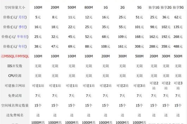 基于免费PHP空间的特点与推荐建议，国内免费PHP空间的特性分析与优质选择指南。-后浪派