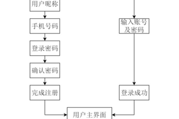 基于Web音乐网站源码的音乐聚合与开发解决方案探索-后浪派