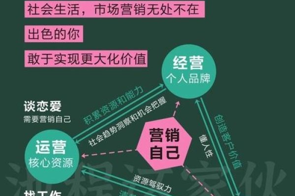 精准长尾词，网络营销核心概念，潜力无限助力企业商业价值提升-后浪派