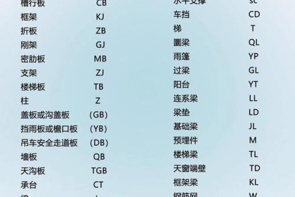 建站代码符号详解-后浪派