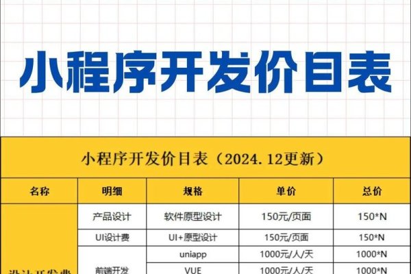 开发一个APP需要多少钱？从技术人员的角度解析费用构成-后浪派