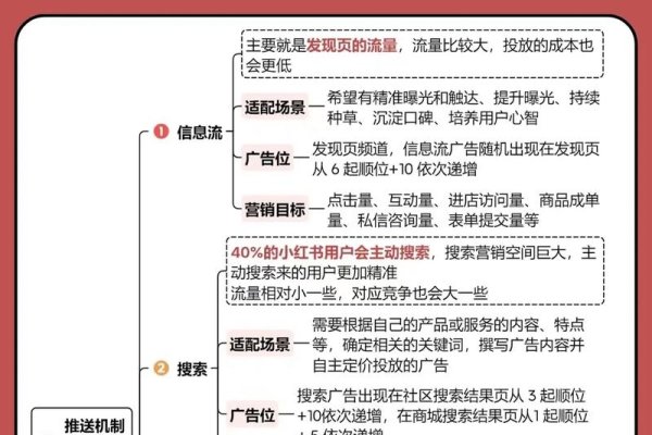 快手服务器维护解析，推流工具介绍与问题解答-后浪派