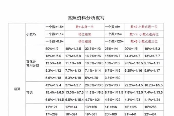 快照表，定义、作用与重要性-后浪派