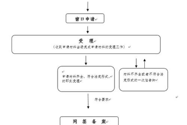 六安市房产备案查询，了解流程，保障权益-后浪派
