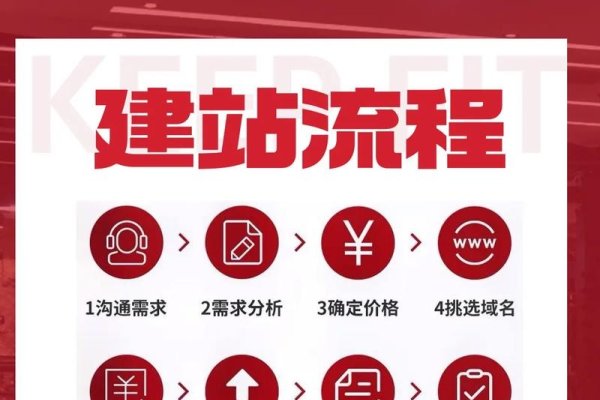 老百姓宣传网站建设步骤-后浪派