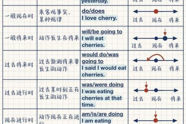理解并区分Rounddown与Round的用法-后浪派