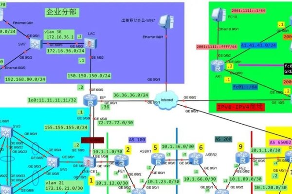 离旧网络架构施工方案的转型与优化-后浪派
