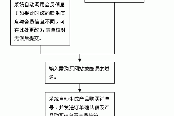 老域名转让，市场价值与交易流程解析-后浪派