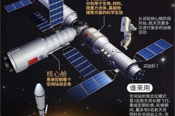 美国空间站是自己建的吗？探索太空站的诞生与发展-后浪派