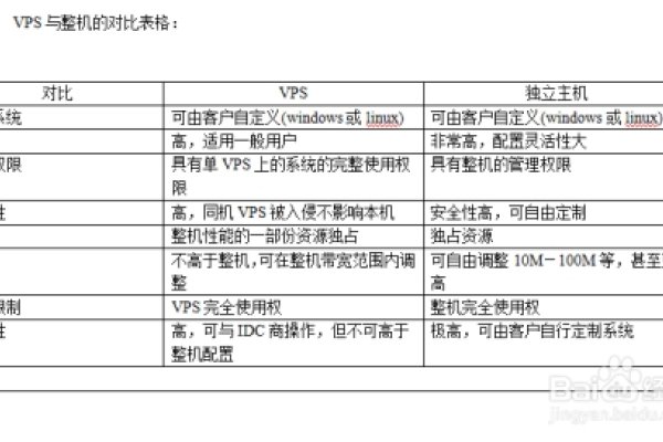 美国与欧洲VPS差异解析-后浪派