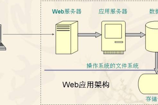 目前主流Web服务器介绍-后浪派