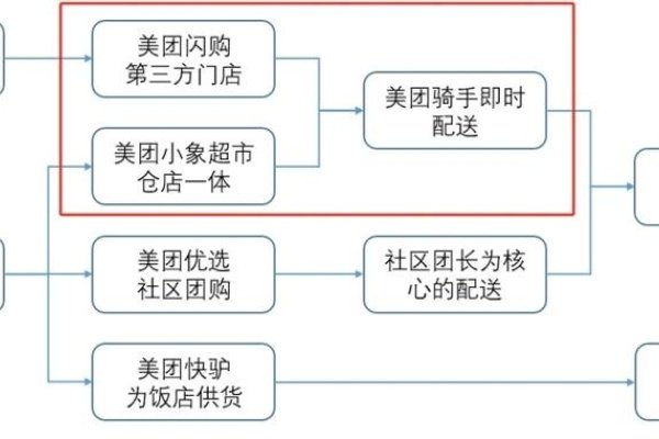 美团优选社区团购运营方案，增值秘诀与团长动员策略详解-后浪派