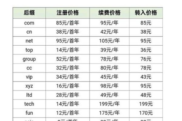 卖域名的人报价策略与注意事项-后浪派