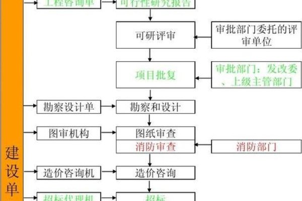 宁波品牌网站建设流程详解-后浪派