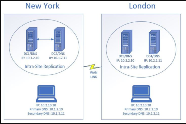 哪个DNS服务器设置最快最稳定？-后浪派