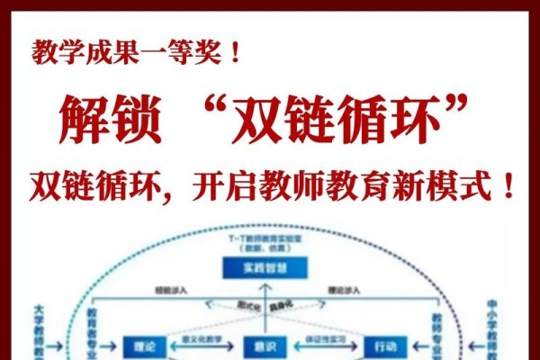 内外链接策略，双重连接的力量-后浪派