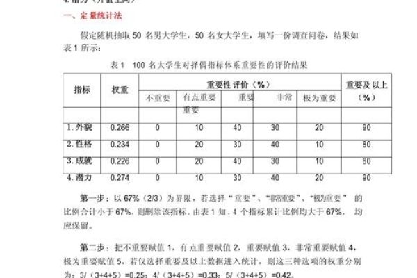 权重计算详解，方法及应用实例介绍。-后浪派