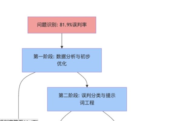 全面解析，一个800字以上网站设计方案-后浪派