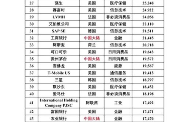 全球互联网企业市值排名及其影响-后浪派