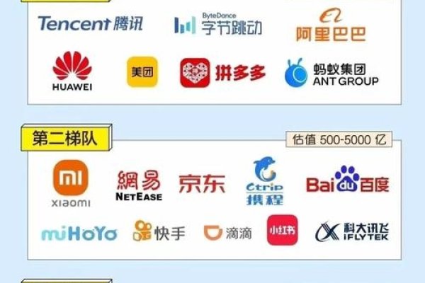 全球云计算大厂排名揭秘，阿里、腾讯云等领先，竞争格局持续变化-后浪派