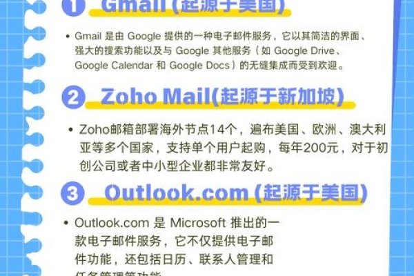 全球知名邮箱服务商概览,GMX、Gmail与更多选择-后浪派