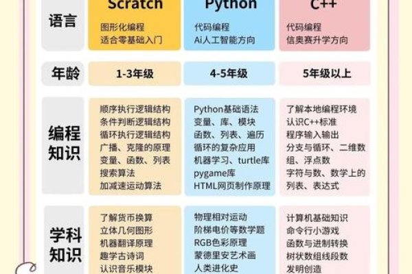 青少年学编程，从哪种语言入门最佳？-后浪派