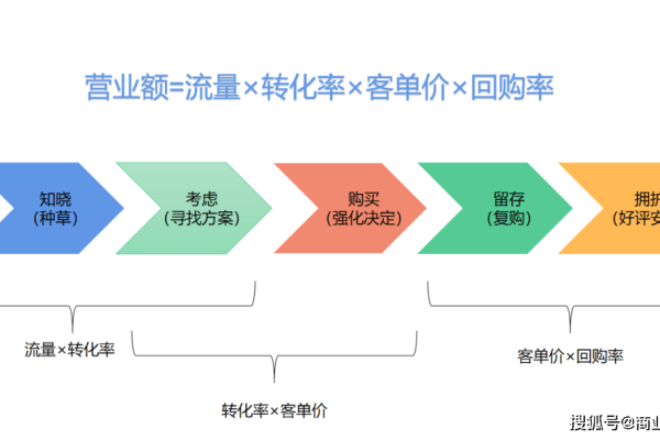 全网引流外链,打造高效流量入口的策略与技巧-后浪派