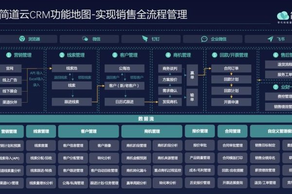 企业常见信息系统汇总，在企业的日常运营中，除了常见的ERP、CRM等管理软件系统外，还包括生产控制系统（MES）、仓储物流管理系统（WMS）以及供应链管理系统（SCM）。这些信息系统的共同作用构成了企业的信息化管理体系。-后浪派