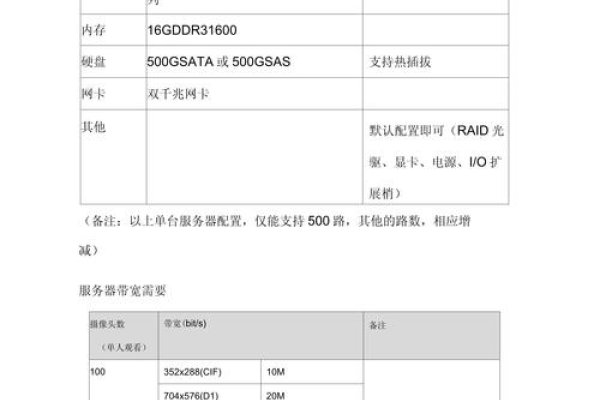 企业服务器必备清单-后浪派