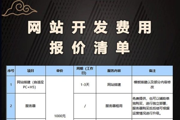 企业网站建设报价及选择策略-后浪派