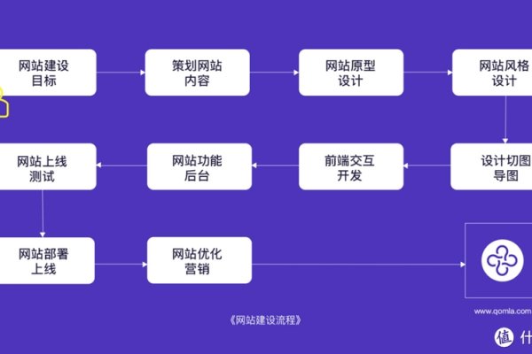 企业网站建设策略步骤-后浪派