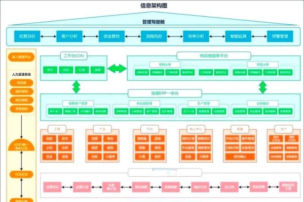 企业微信与网站搭建，公司数字化转型的关键路径-后浪派