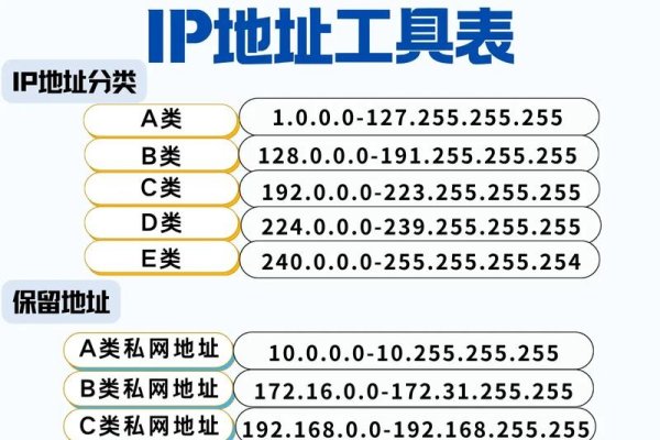 如何获取WiFi的IP地址-后浪派