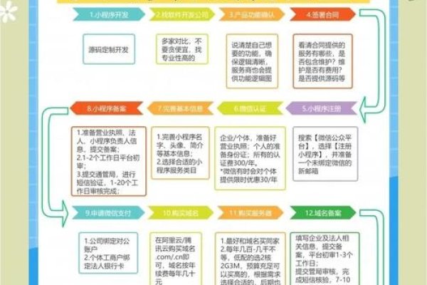 如何设计开发小程序-后浪派