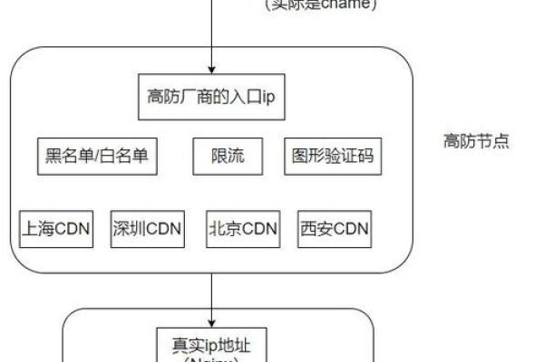 如何有效防御DDoS攻击，免费策略与实用建议-后浪派