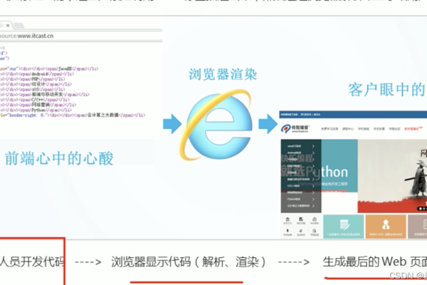 如何在HTML网页中实现一个页面内的链接跳转-后浪派