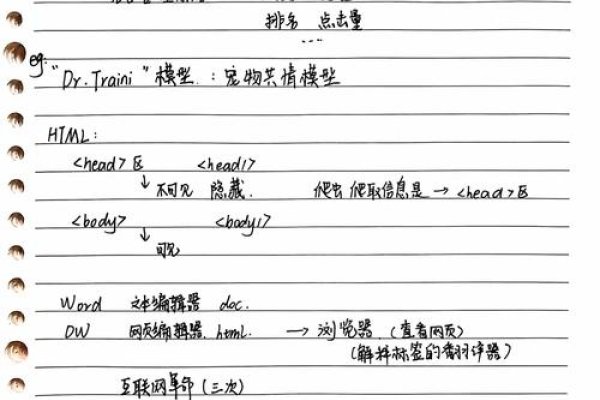 如何在DW制作网页后发布文章-后浪派