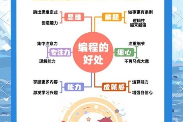 少儿编程培训未来发展展望-后浪派