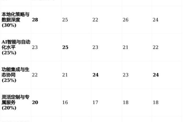 上海互联网公司概览与SEO优化指南，家装公司与AI企业推荐及行业趋势分析。-后浪派